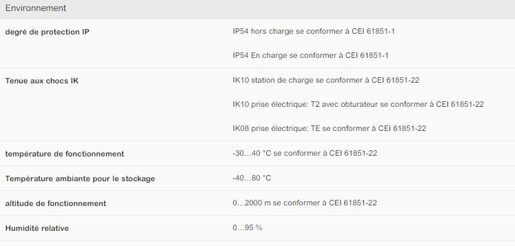 Borne de recharge EVF2S7P4E - Schneider - 1 prise T2S + 1 prise domestique TE - 7 kW - EVlink parking_2