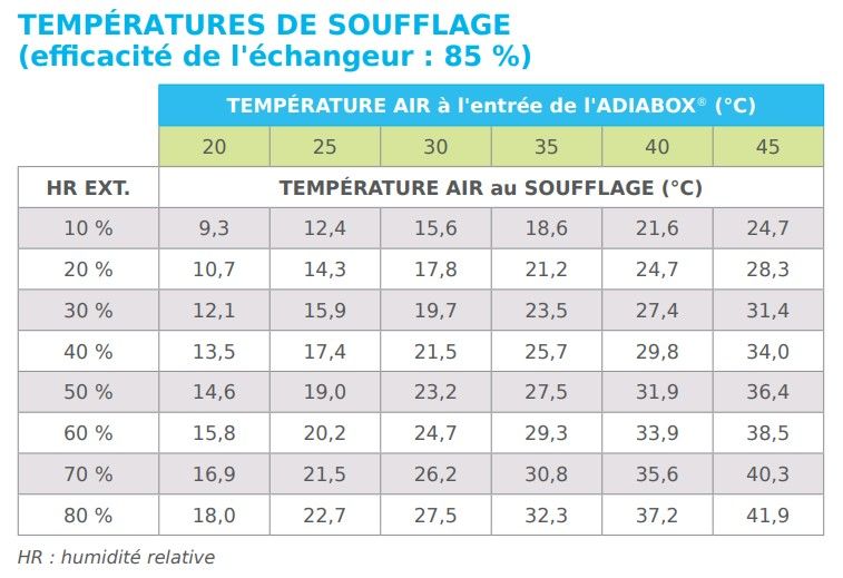 Adiabox nfg 6 000 s - rafraîchisseur - adexsi - débit d'air maximum:  3 500 m3/h_2
