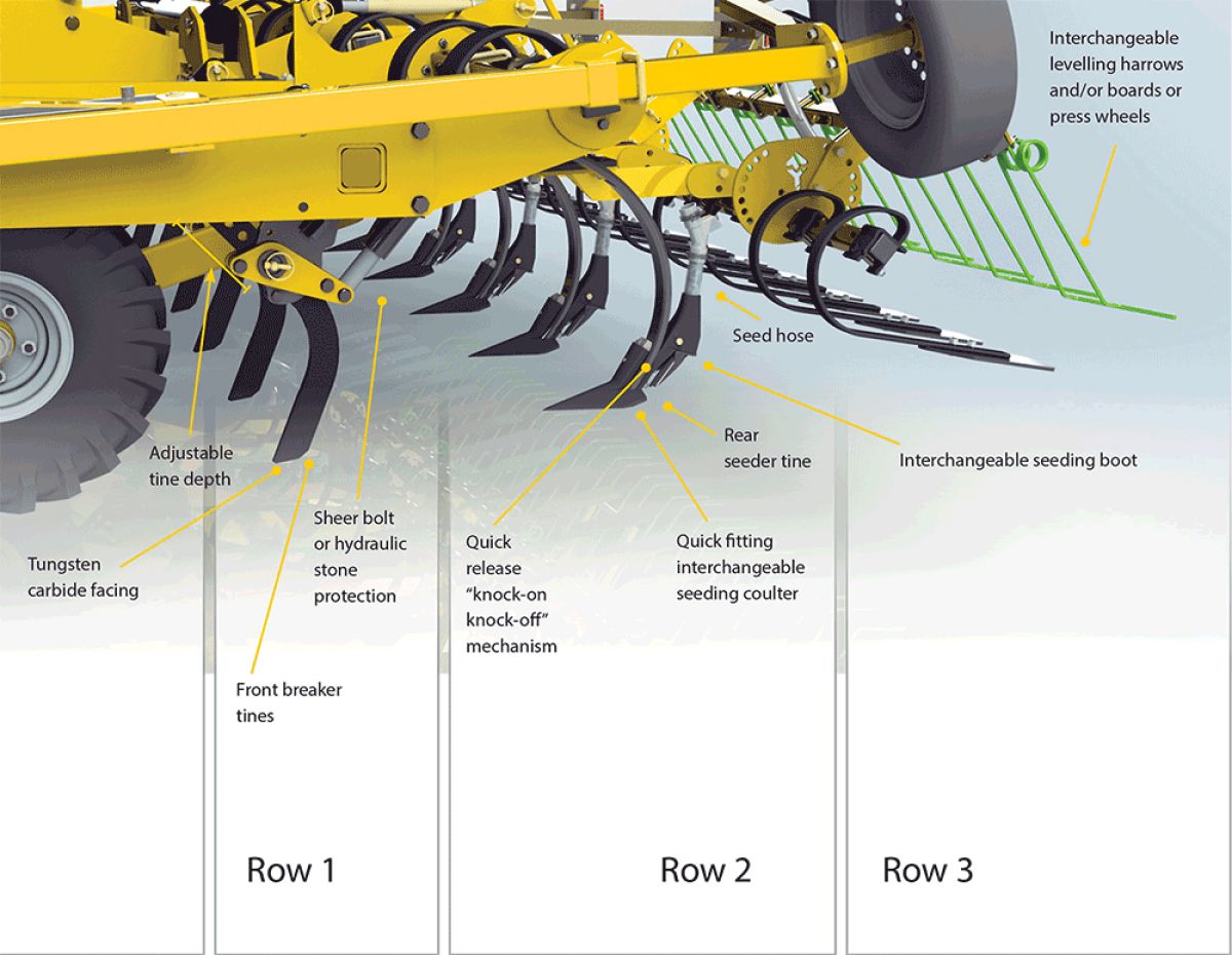 Équipement agricole Claydon Hybrid M polyvalent et facile à utiliser
