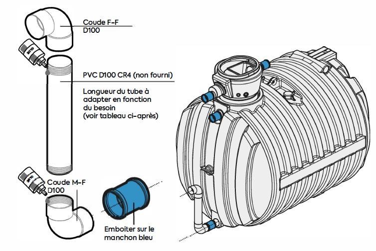 Cuve eau de pluie – rétention & régulation – 10 m3  - 330171_2