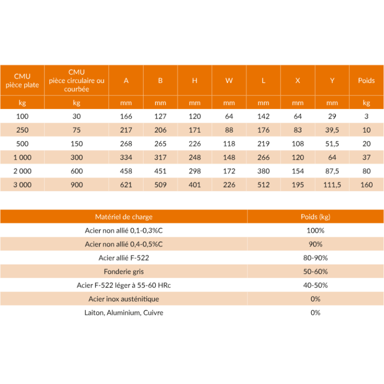 Aimant de levage à néodyme - IMA - REF : 47010 - Capacité 100kg à 3000kg_2