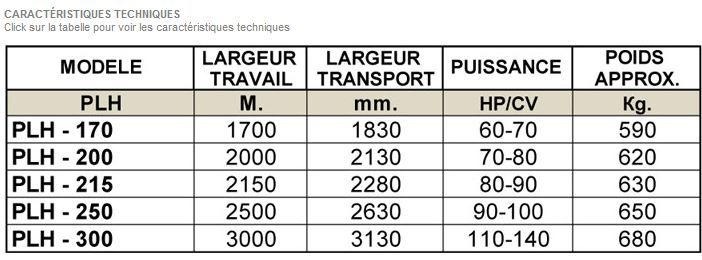 Aton - Lame niveleuse hydraulique avec système de changement de direction_2