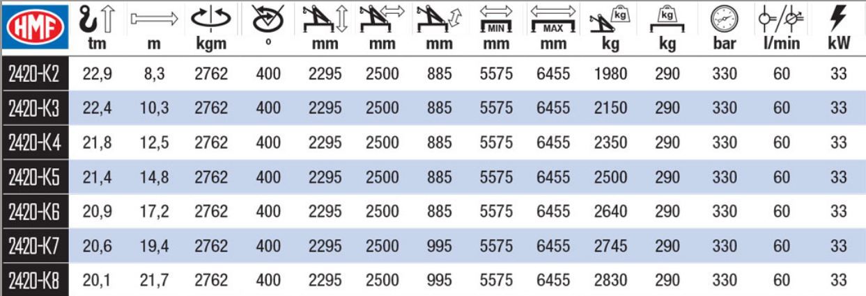 2420-K grue auxiliaire - HMF - portée hydraulique 8.3 à 21.7 m - double système maxi-couple et articulation flexible_2