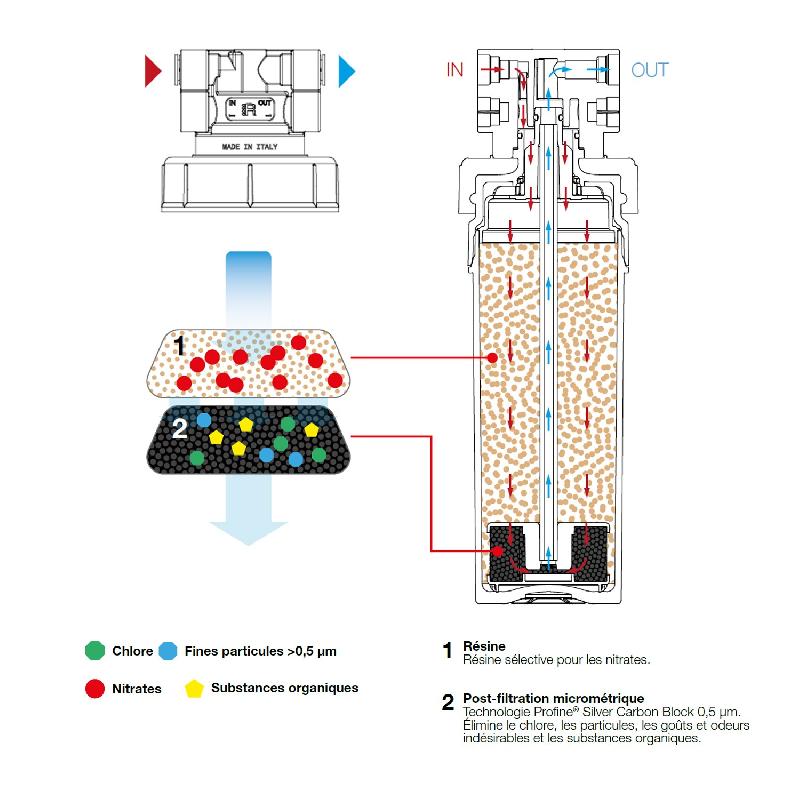 Filtre à eau profine nitrates medium - filtre anti nitrates et impuretés supérieures à 0.5 microns_2