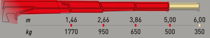 Ml 270l.3 mrrc grue auxiliaire - maxilift - longueur de flèche standard 5 m_2