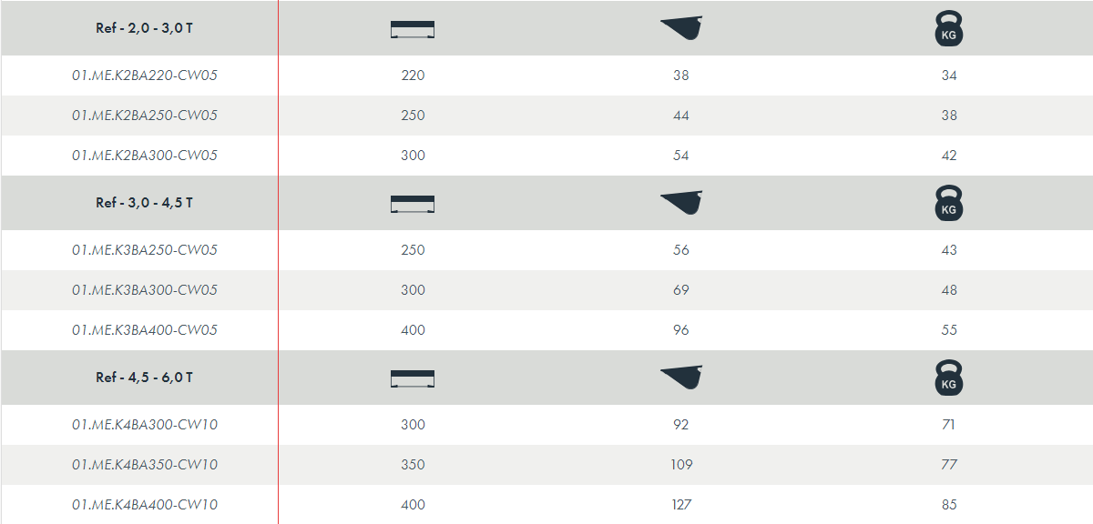 Godet type banane - attache-rapide cw - attec_2
