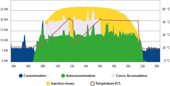 Accumulateur thermique d'énergie -Puissance max.5,8 kW - Capacité 500L_2
