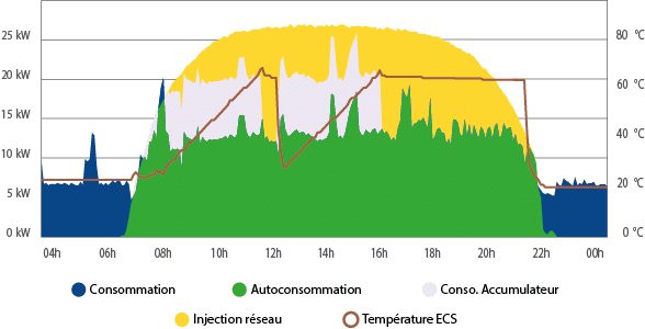 Accumulateur thermique d'énergie pour préchauffage d'ecs -Puissance max.5,8 kW - Capacité 500L - MEA_2