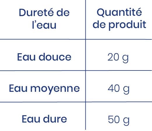 Lessive poudre active - bulle verte -  2 kilos_2