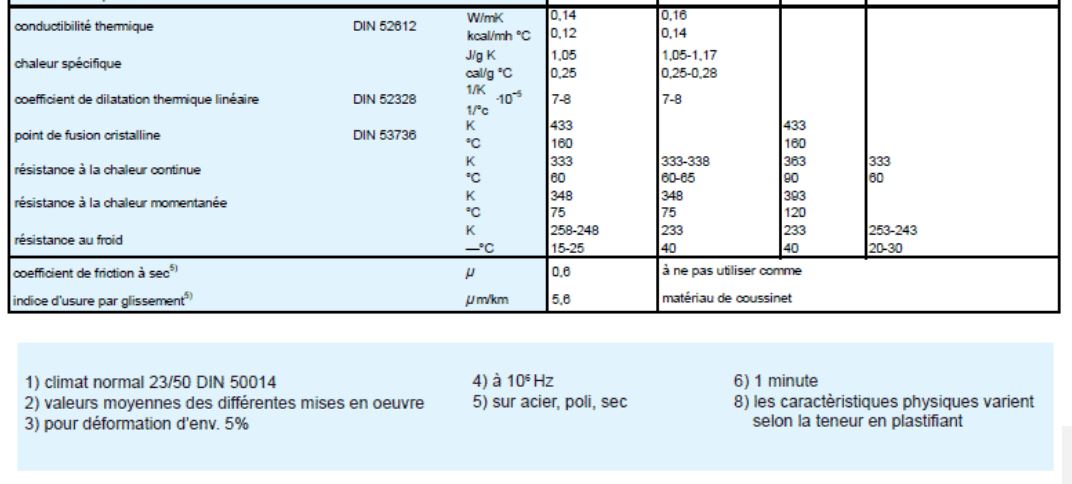 Plaque PVC rigide - blanc, gris, couleur et transparent - épaisseurs de 1 à 100 mm_2