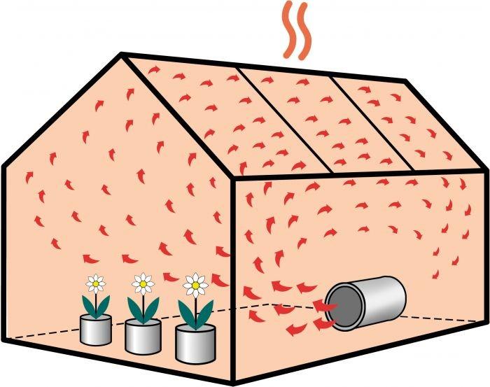 Chauffage de serre Pro 2800w_2