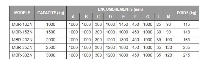 Lève-palette MBR-ZN - Boscaro France - capacité 1000 à 3000 kg - réglable en hauteur et largeur_2