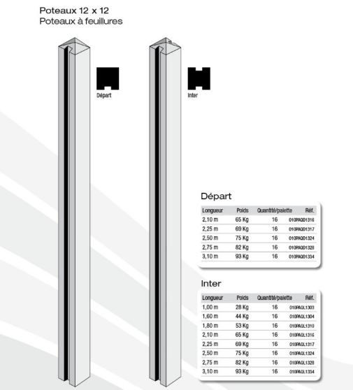 Clôtures en béton mur plein strié - BVN - ciment brut à lasurer - poids départ 65 à 95 kg_2