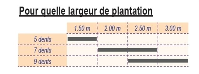 Cultiv'sol - cultivateur agricole - ferrand sarl - largeur de travail 1310 à 2270 mm_2