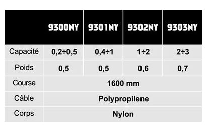 Équilibreur enrouleur 9300NY-9303NY - câble en polypropylène - capacité 0,2 à 3 kg - course 1600 mm_2