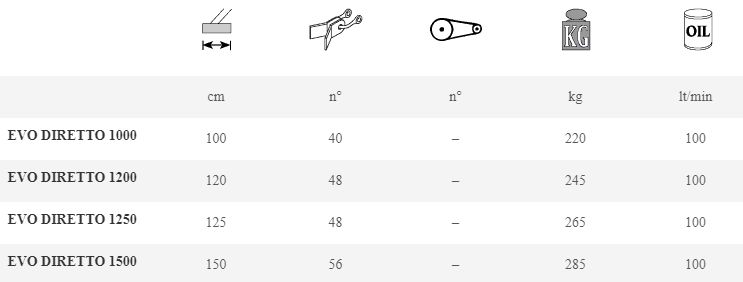 Evo Diretto - Broyeur forestier Marolin - Largeurs de 100 à 150 cm_2