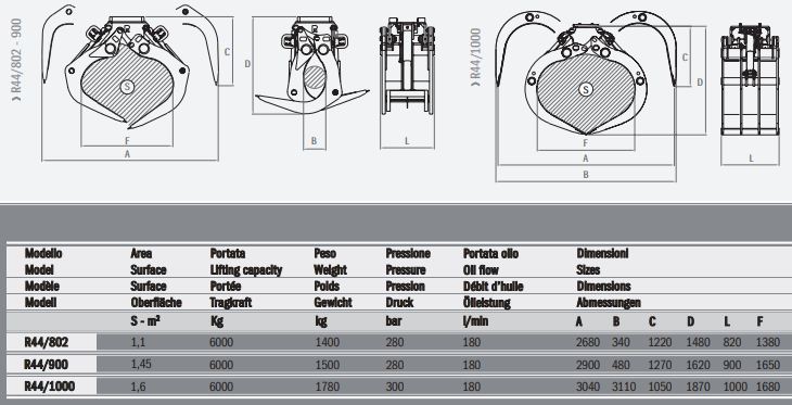 Pinces hydrauliques Rozzi R44/802 pour pelles et chargeurs - Charge de troncs, branches, poutres et traverses_2