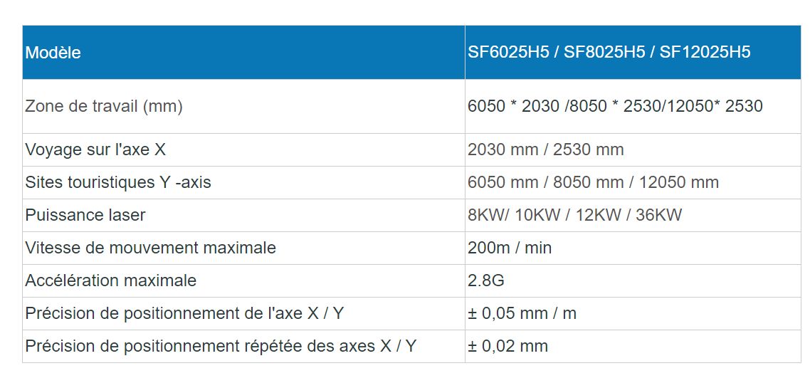 Sf6025h5 - machine de découpe laser 2d - senfeng leiming - puissance 10 kw à 36 kw_2