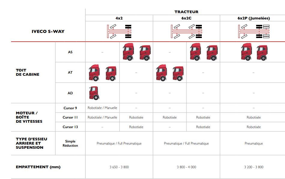 S-way ad cabine courte avec toit bas 6 - cabine de camion - iveco - toit bas : 125 cm_2