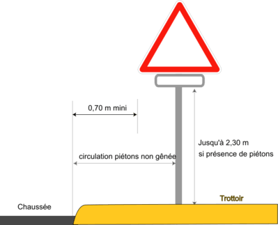 Panneau A1a - Virage à droite_2