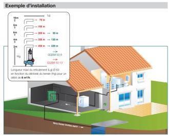 Poste de relevage eau chargée - top prix ! - 310587_2