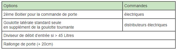 Pailleuse agricole - Démêleur mécanique portée et semi-portée - Sirot - Projection 15 à 18m_2