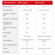 Remorque industrielle Manuest Concept - Charge utile 3000 kg - 2000 x 1000 mm - RETS16G0N / RETS16S0N_2