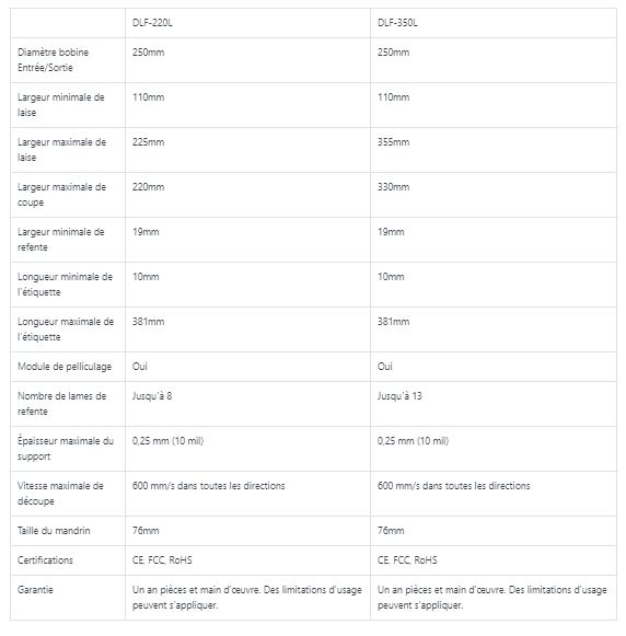 Afi-DLF-220L - Unité de finition d’étiquettes numériques - ADR AG - Vitesse maximale de découpe : 600 mm/s dans toutes les directions_2