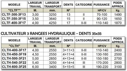 Chaak - cultivateur agricole - gascón - largeur de travail 3 à 6 m_2