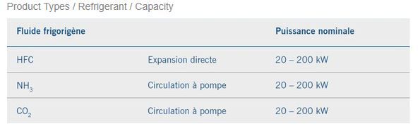 Gail - Évaporateur - Guentner - Ventilateurs axiaux et centrifuges 400 V, 3~, 50/60 Hz - Caisson isolé et échangeurs de chaleur haute performance_2