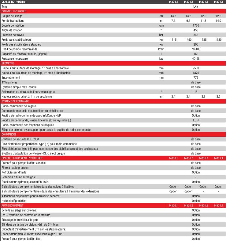 Grue auxiliaire 1430-L HMF - portée hydraulique 7.5 à 14 m - radio-commandée_2