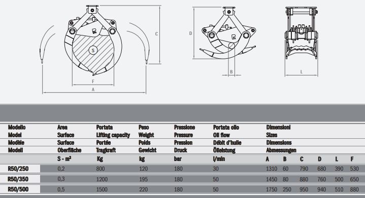 Pinces hydrauliques pour grues et mini-pelles R50/250 Rozzi - Optimisées pour charges lourdes_2