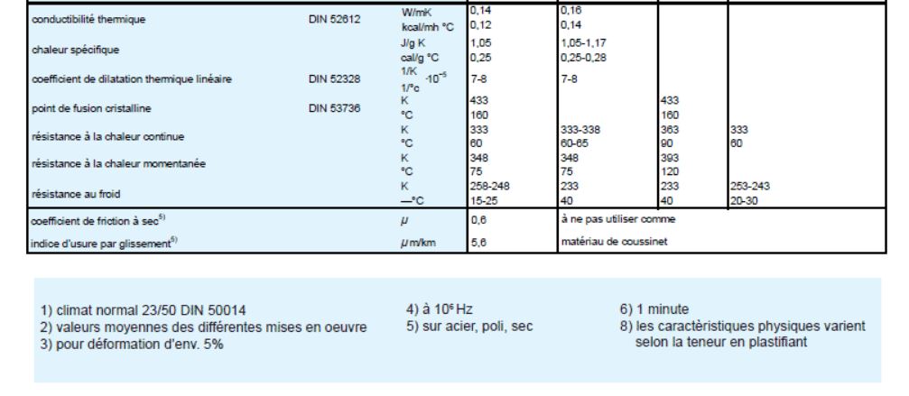 Plaque PVC rigide couleur grainée - décoration - épaisseur 2mm - format 3000x1300 mm_2