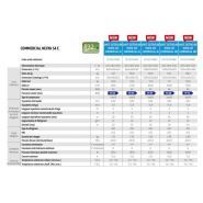 Nexya S4 E Duct Inverter Commercial - Climatiseur professionnel gainable - Olimpia Splendid - haute efficacité et faible bruit_3