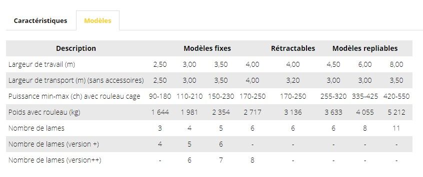 Cultiplow platinum - décompacteur agricole - agrisem sas - poids avec rouleau 1644 à 5212 kg_2
