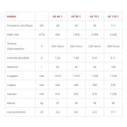 Générateur d'air chaud mobile fioul - Nevo - GF - Puissance calorifique 38 kW - Combustion directe_2