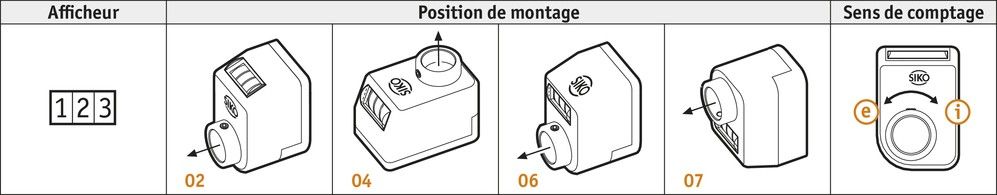 DA02 - Indicateur de position - Siko - affichage électronique compact - arbre creux jusqu'à 10 mm Ø_2