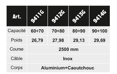 Équilibreurs de charges - Enrouleur 9411G-9414G - Câble inox - Capacité 60 à 100 kg_2