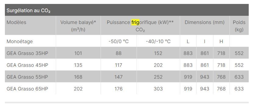 Grasso 35hp - compresseur frigorifique à pistons - gea - 101 (m³/h)_2