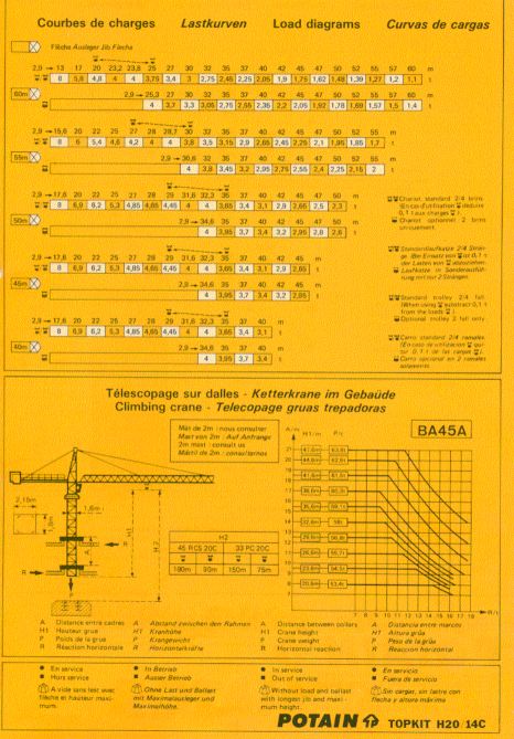 Grue gme potain h20-14c - 8t_2