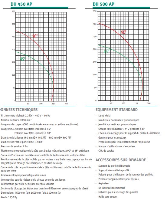 Dh 450 AP - Tronçonneuse à double tête - Oemme - Lames Ø450 mm - Pivotement pneumatique et positionnement CN_2