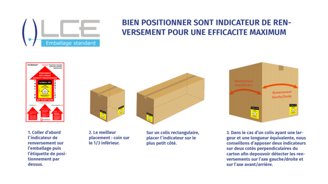 Indicateur de choc et de renversement - Shock Watch - reconnu par tous les transporteurs mondiaux_2
