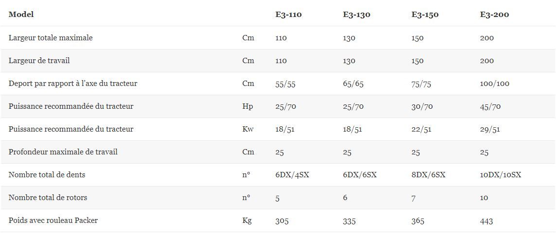 E3 - fraises et herses rotatives - tortella - largeur de travail 110 à 200 cm_2