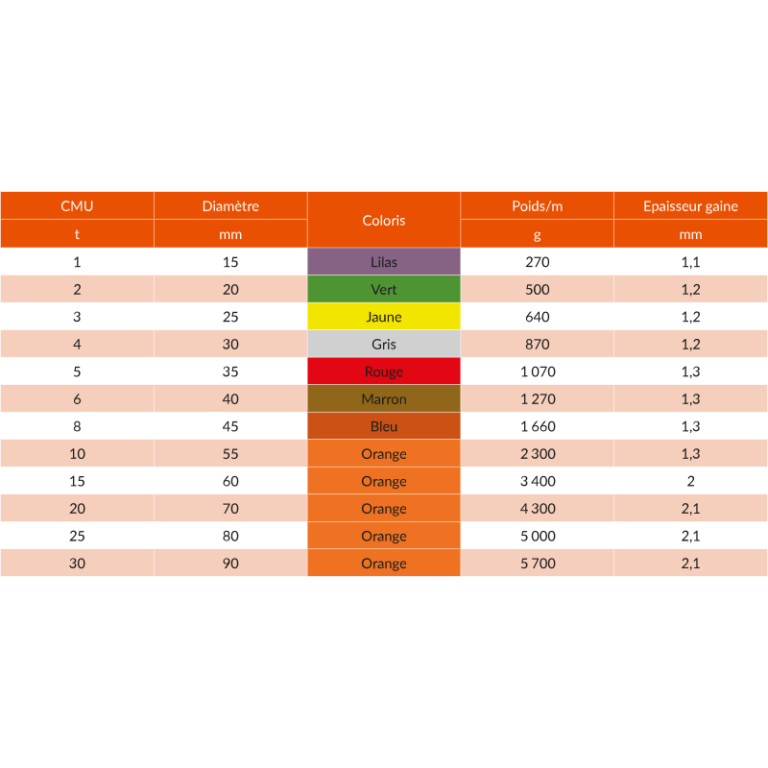 Élingue ronde MEGA extra renforcée - REF : 16100 - Polyester haute résistance - 1t à 30t_2