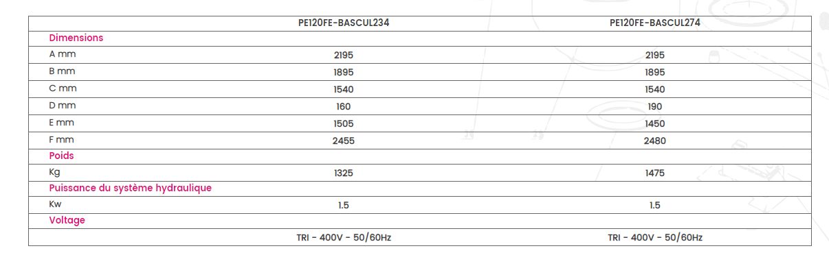 Pétrin professionnel basculant PE120FE - Caplain - 120 kg de pâte - 2 hauteurs d'élévation - Châssis acier/carbone_2