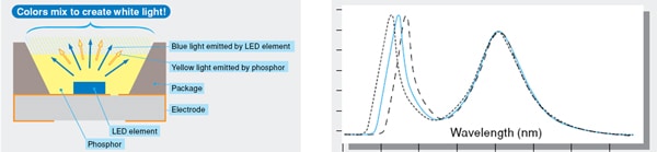 Luxmètre - Chromamètre CL-200A - Portable, précis, conforme Classe AA JIS C 1609-1:2006_2