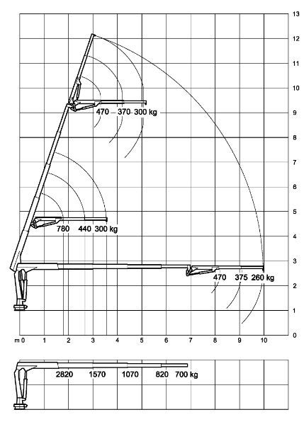 Grue Ml510l.4h avec longueur de flèche standard de 10 m