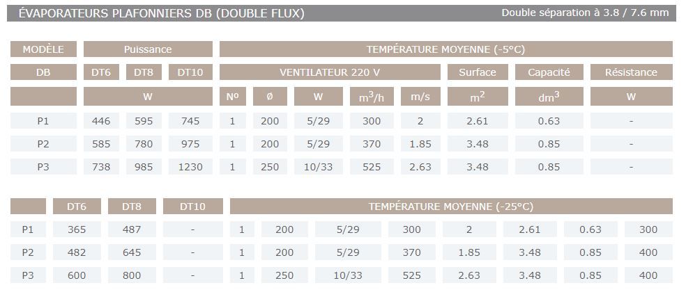 Db - évaporateur plafonnier double flux Sereva - puissance moteur 5 à 16 W, pales 200 à 300 mm_2