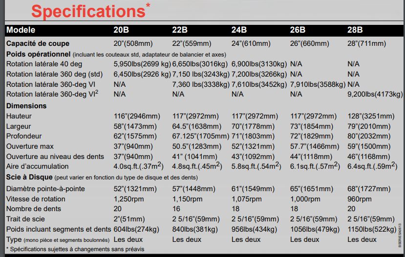 Série-B Tête d'abattage Quadco - capacité de coupe de 51cm à 71cm - bras accumulateurs brevetés et disque Quadco_2