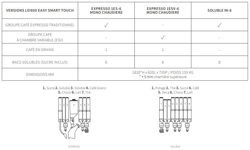 Lei600 easy/smart + aria l evo master - distributeurs combinés chaud/froid - bianchi vending group - capacité de 600 gobelets_2